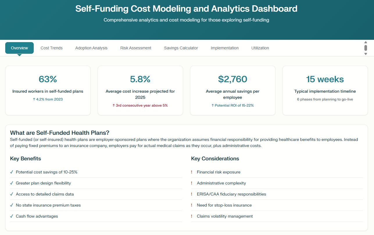 Self-funding dashboard